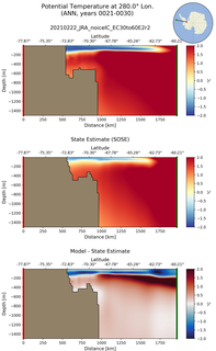 ANN Potential Temperature at 280.0$\degree$ Lon. ANN