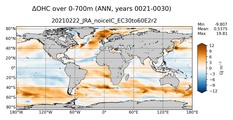 ANN Anomaly in Ocean Heat Content over 0-700m