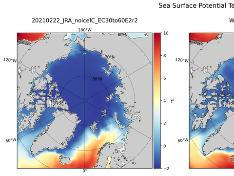 Arctic Potential Temperature