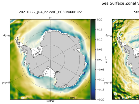 Antarctic Zonal Velocity