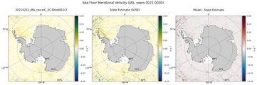 JAS Meridional Velocity