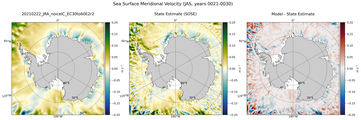 JAS Meridional Velocity