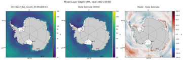 JFM Mixed Layer Depth