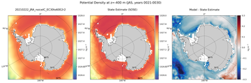 JAS Potential Density