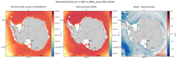 ANN Potential Density