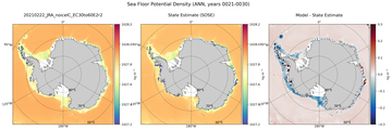 ANN Potential Density