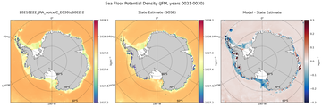 JFM Potential Density