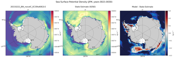 JFM Potential Density