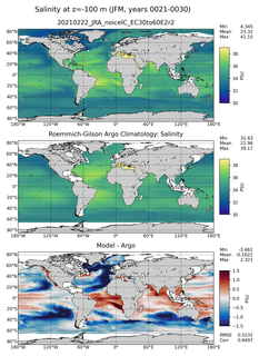 JFM Model Salinity compared with Argo observations