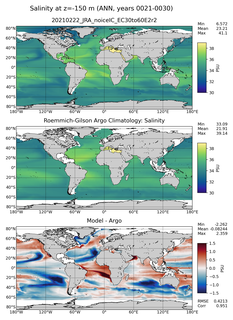 ANN Model Salinity compared with Argo observations