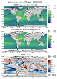 JAS Model Salinity compared with Argo observations