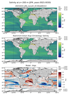 JFM Model Salinity compared with Argo observations