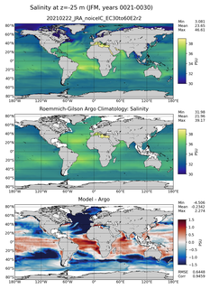 JFM Model Salinity compared with Argo observations
