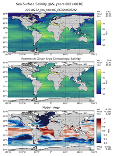 JAS Model Salinity compared with Argo observations