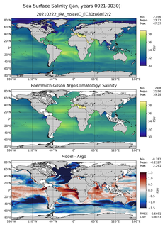 Jan Model Salinity compared with Argo observations