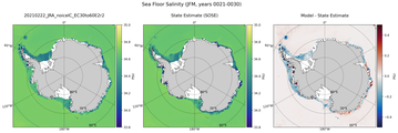 JFM Salinity
