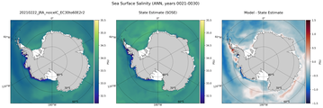ANN Salinity