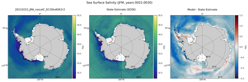 JFM Salinity