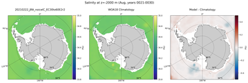 Aug Salinity