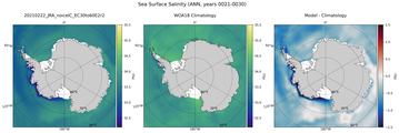 ANN Salinity