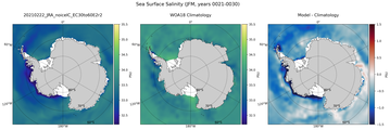 JFM Salinity