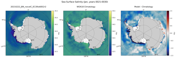 Jan Salinity