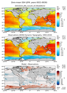 JFM Mean Sea Surface Height
