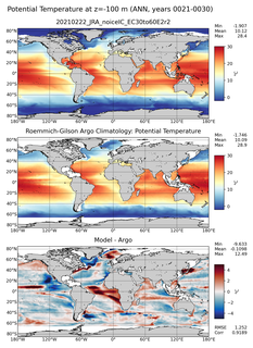 ANN Model potential temperature compared with Argo observations