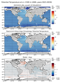 ANN Model potential temperature compared with Argo observations