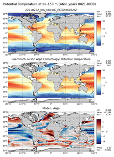 ANN Model potential temperature compared with Argo observations