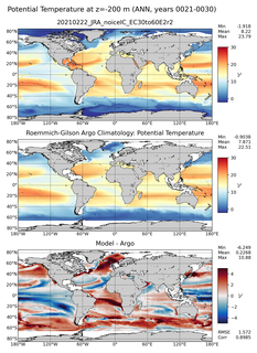 ANN Model potential temperature compared with Argo observations