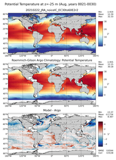 Aug Model potential temperature compared with Argo observations