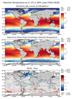 JFM Model potential temperature compared with Argo observations