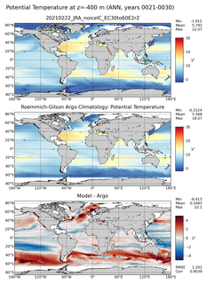 ANN Model potential temperature compared with Argo observations