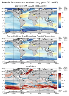 Aug Model potential temperature compared with Argo observations