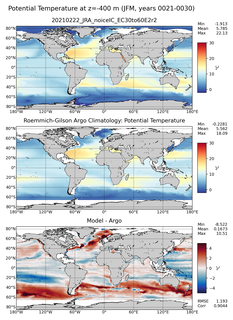JFM Model potential temperature compared with Argo observations