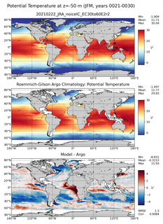 JFM Model potential temperature compared with Argo observations