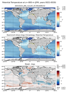 JFM Model potential temperature compared with Argo observations