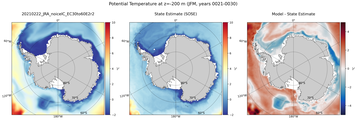 JFM Potential Temperature