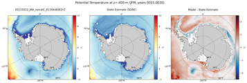 JFM Potential Temperature