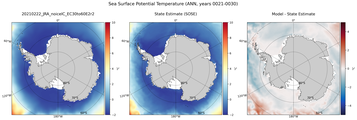 ANN Potential Temperature