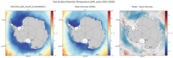 JFM Potential Temperature