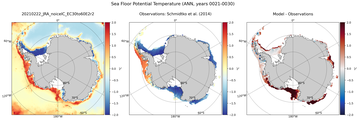 ANN Potential Temperature