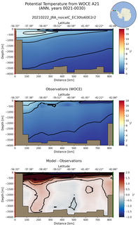 ANN Potential Temperature from WOCE A21 ANN