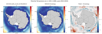 ANN Potential Temperature