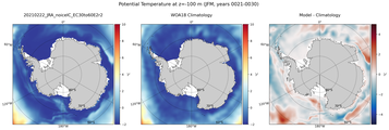 JFM Potential Temperature
