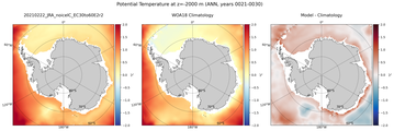 ANN Potential Temperature