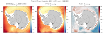 JFM Potential Temperature