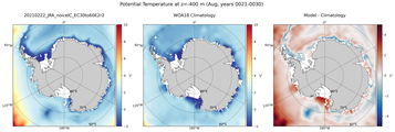 Aug Potential Temperature