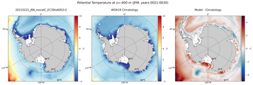 JFM Potential Temperature